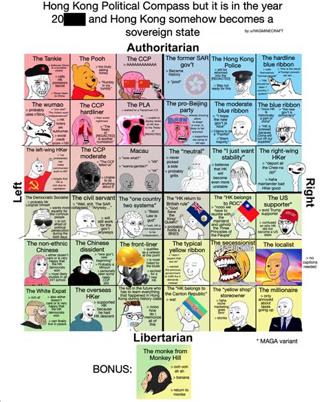 r/WojakCompass on Reddit: Hong Kong Political Compass but it .